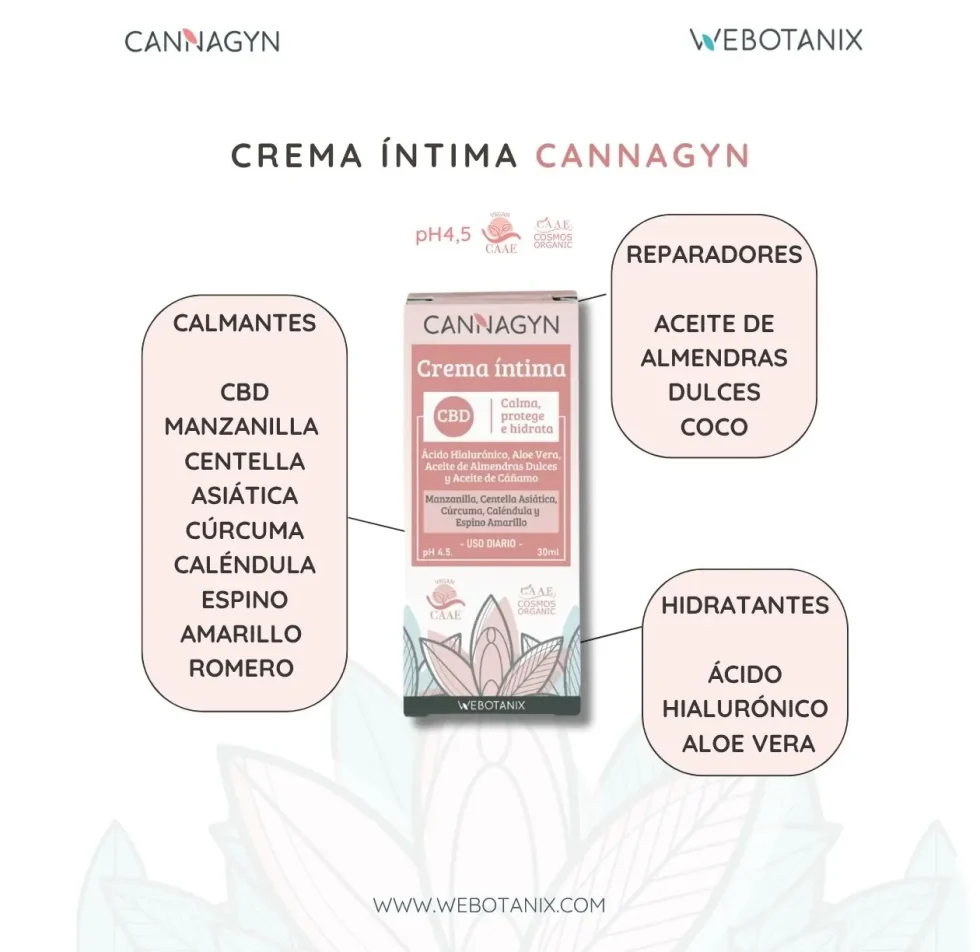 Crema Íntima - Imagen 3